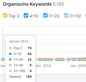 Seo-Marketing-Anwalt-Top-Keywords-Jan-2012