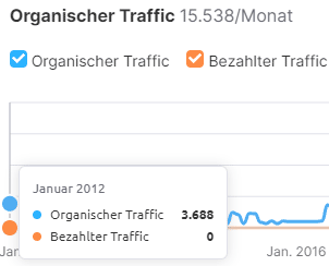 Seo-Marketing-Anwalt-Traffic-Jan-2012