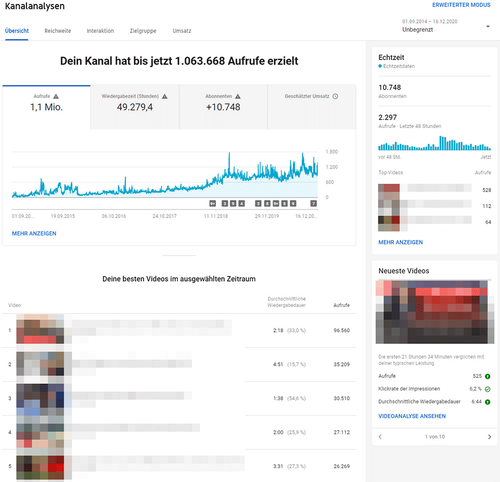 Youtube Seo für Vermögensverwalter und Youtube Marketing