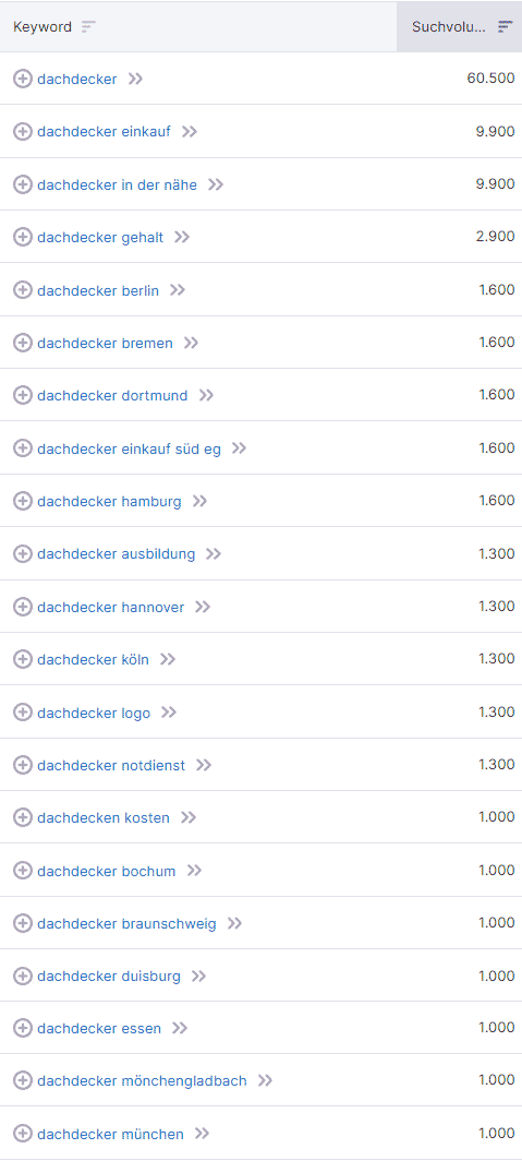 Marketing-im-Handwerk_Dachdecker-Google-Suchvolumen_small